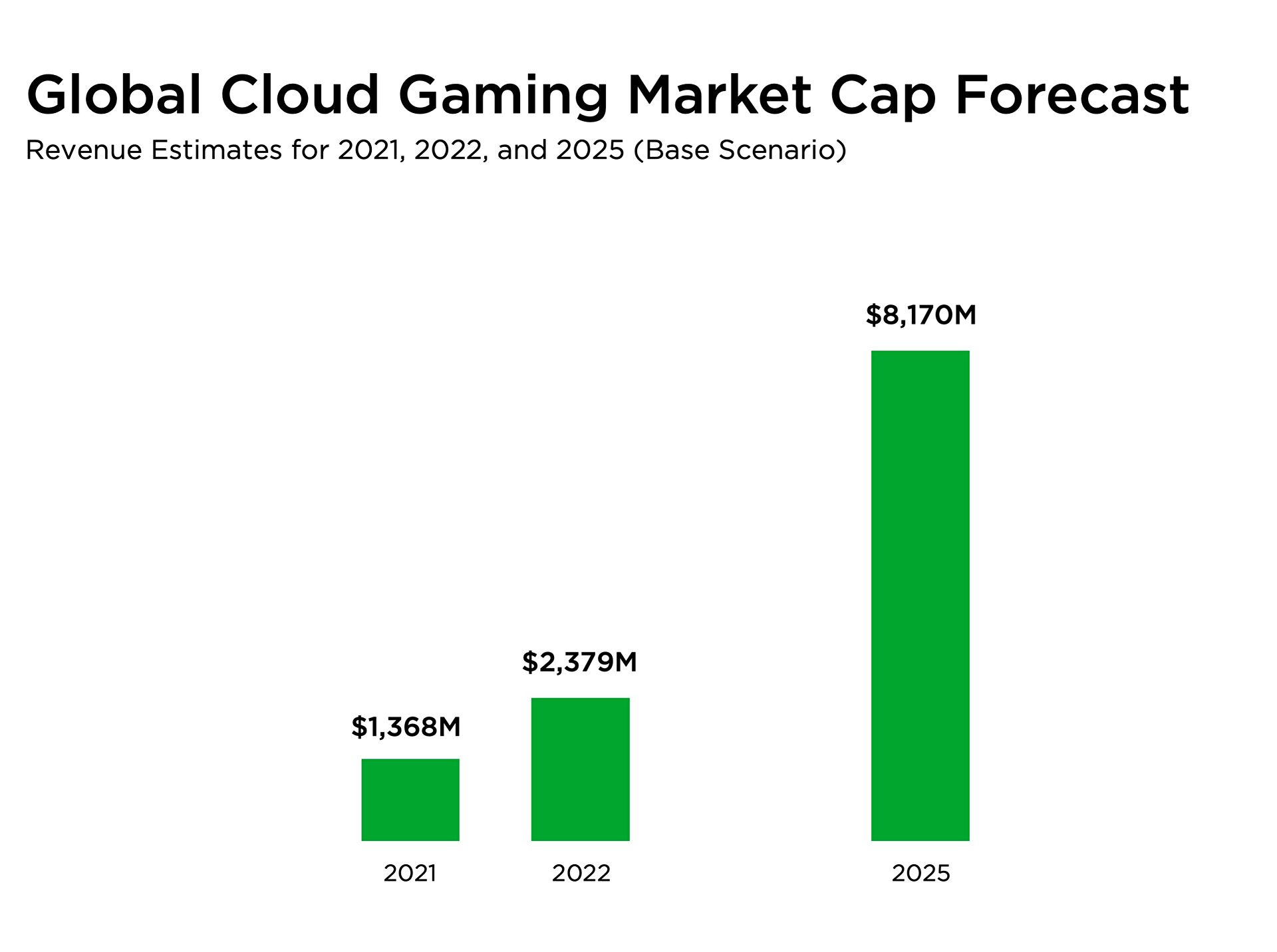 Como está o mercado de games em nuvem?